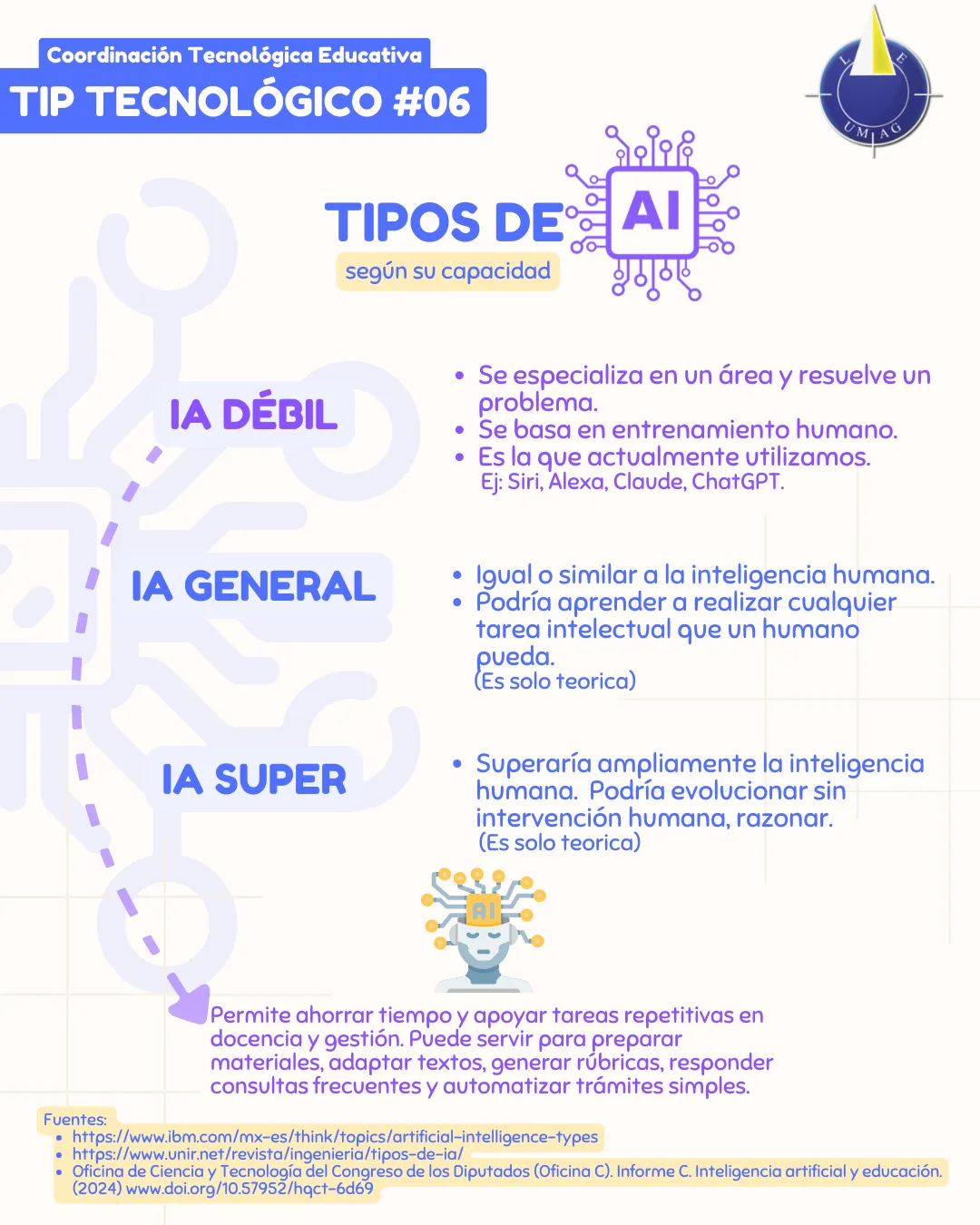 Tip Tecnológico #06: Tipos de IA según su capacidad de aprendizaje